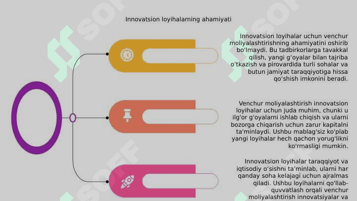 Innovatsiya 5