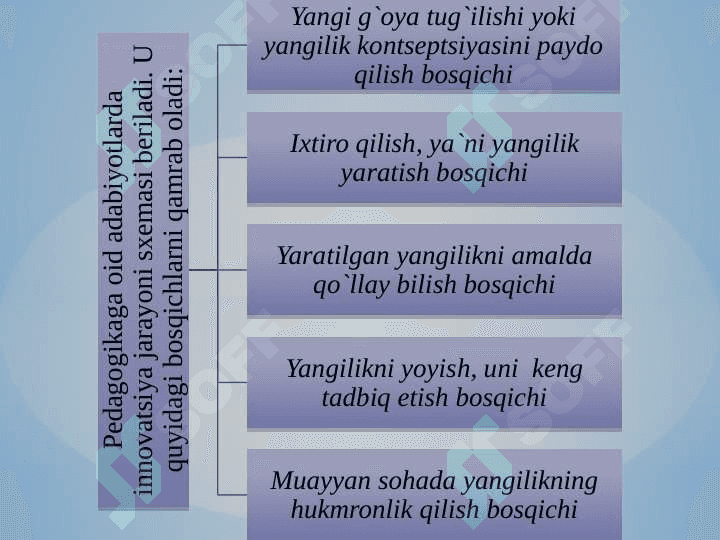 Pedagogik kompetentlikni shakllantirishda  innovatsiya. 4