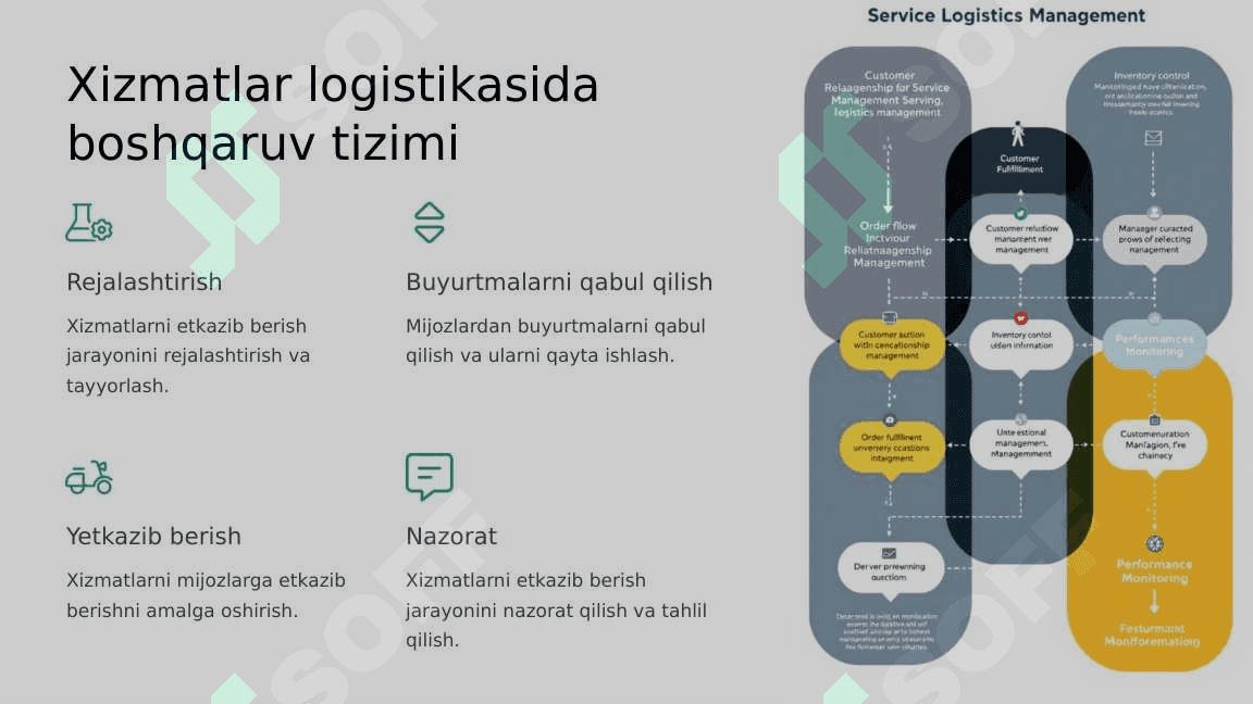 Xizmatlar logistikasi 6