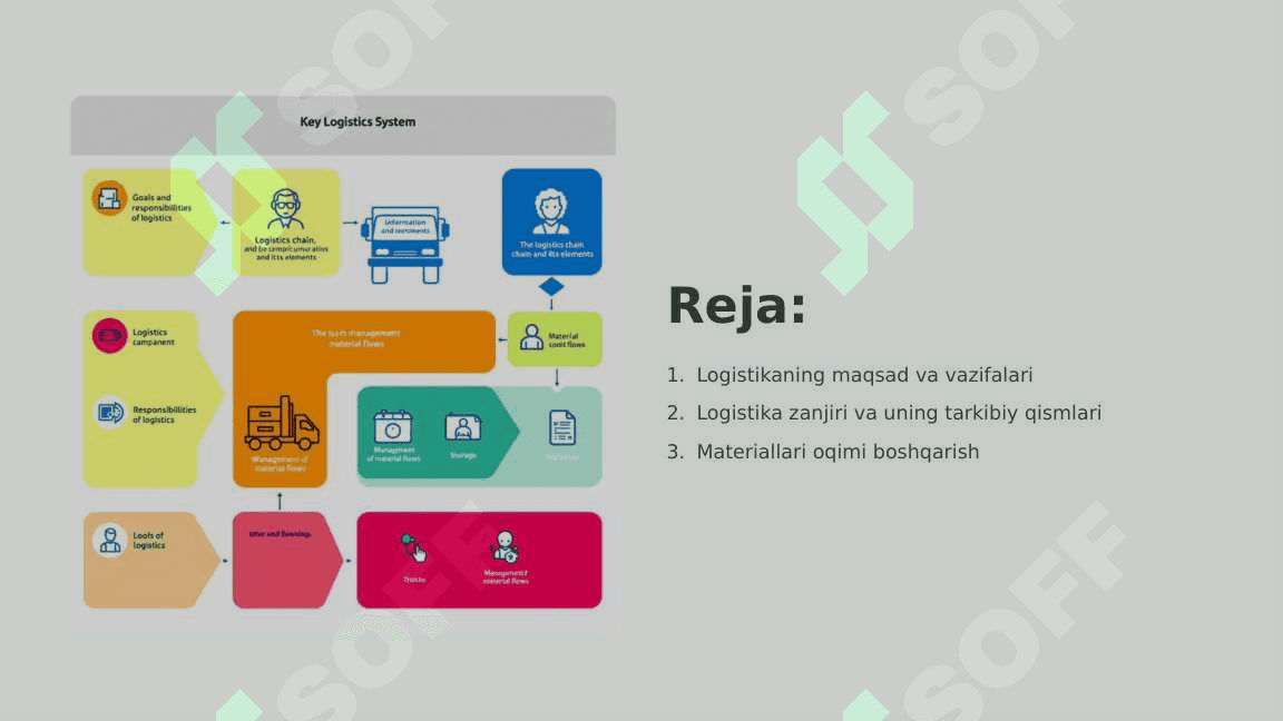 Logistikaning tarkibiy qismlari 2