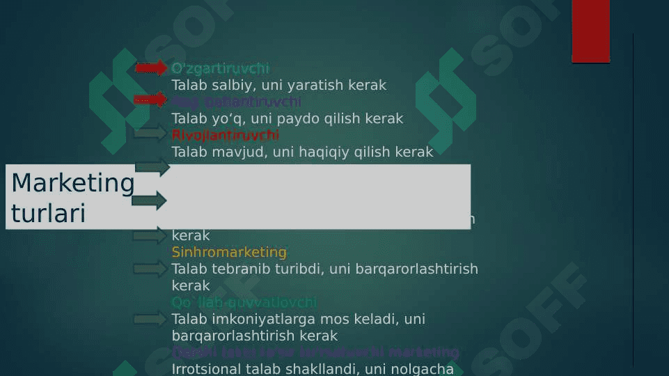Mavzu:Marketing  tizimi va sohasi 8