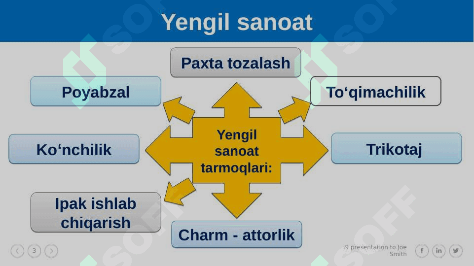 YENGIL SANOAT 3