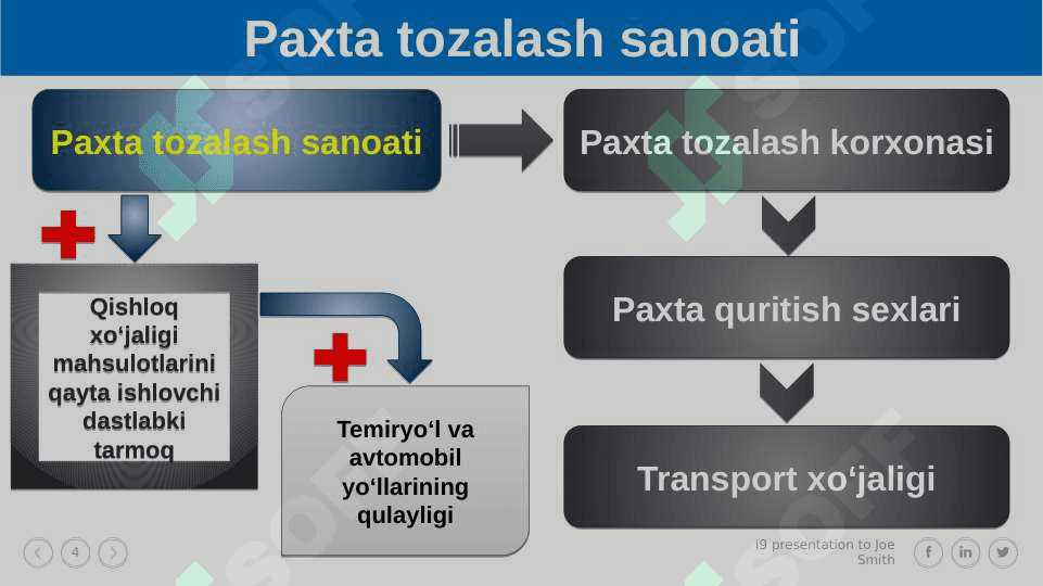YENGIL SANOAT 4