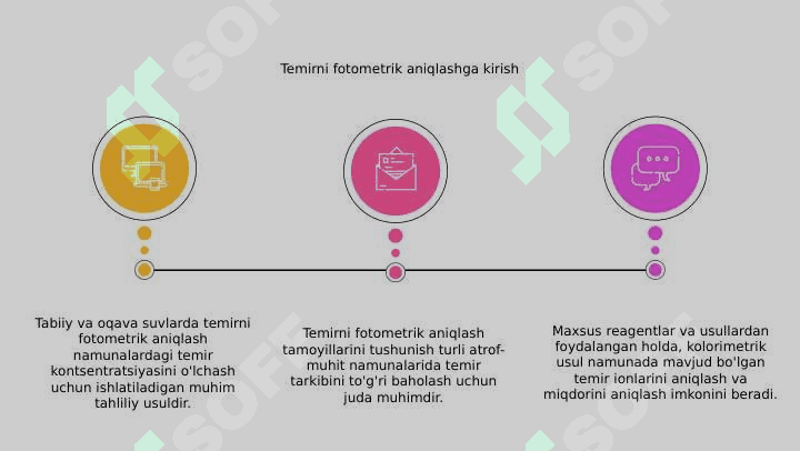 Tabiiy va  oqava  suvlardagi  temirni fotometrik  aniqlash 3