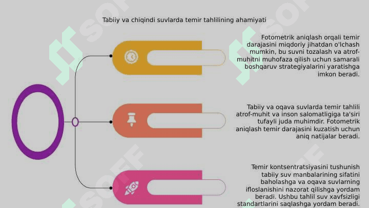 Tabiiy va  oqava  suvlardagi  temirni fotometrik  aniqlash 5