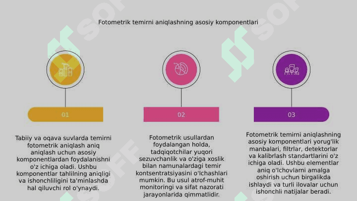Tabiiy va  oqava  suvlardagi  temirni fotometrik  aniqlash 6