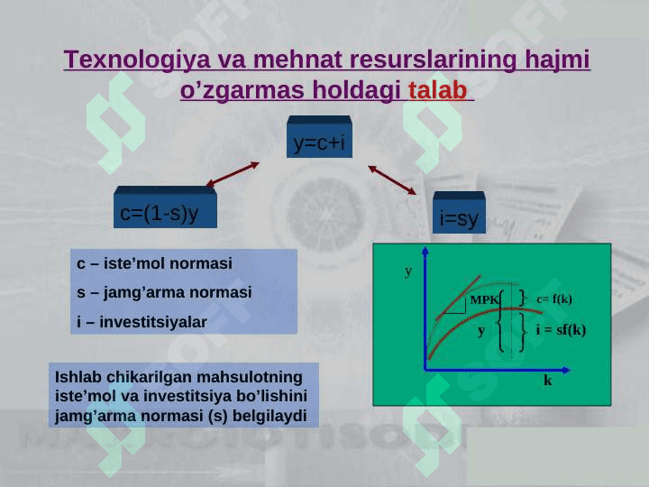 Zamonaviy iqtisodiy o'sish modellari. 5