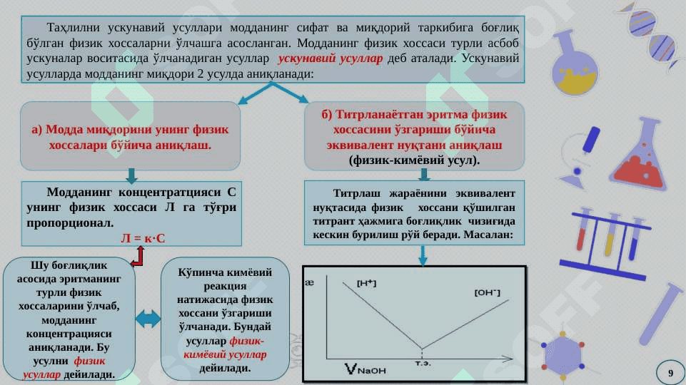 Оптик анализ усуллари 6