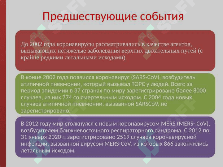 Koronavirusnaya infektsiya (COVID-19) 4