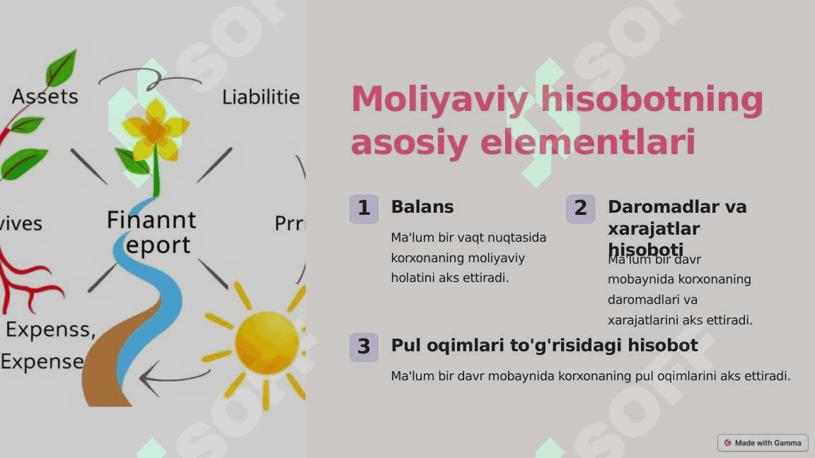 Moliyaviy hisobotning tarkibi va tahlili 2