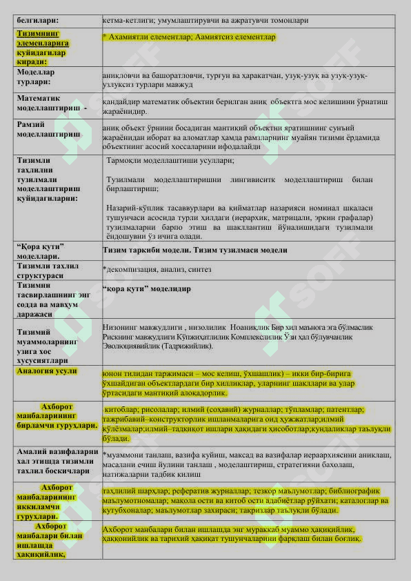 Malaka oshirish testlari 2