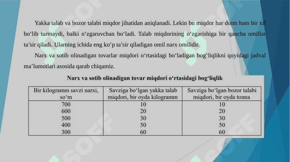 Talab va taklif tahlili 4