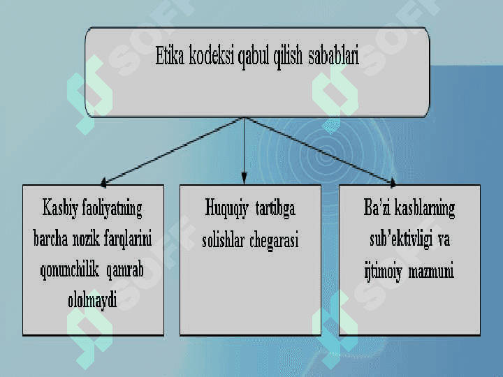 XALQARO AMALIYOTDA AUDITORNING KASB ETIKASI 8