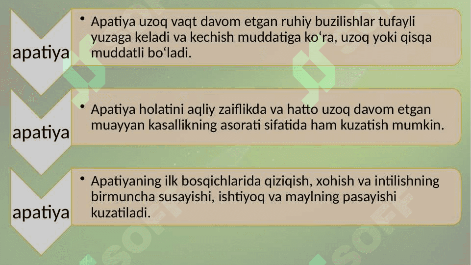Apatiya. Depressiya.Xavotirlanish20.pptx 3