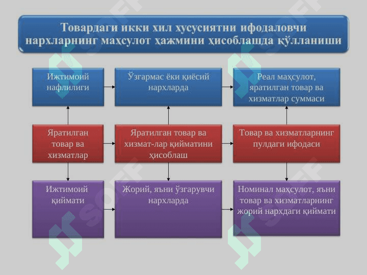 НАРХНИНГ МОҲИЯТИ ВА ШАКЛЛАНИШ ХУСУСИЯТЛАРИ 5