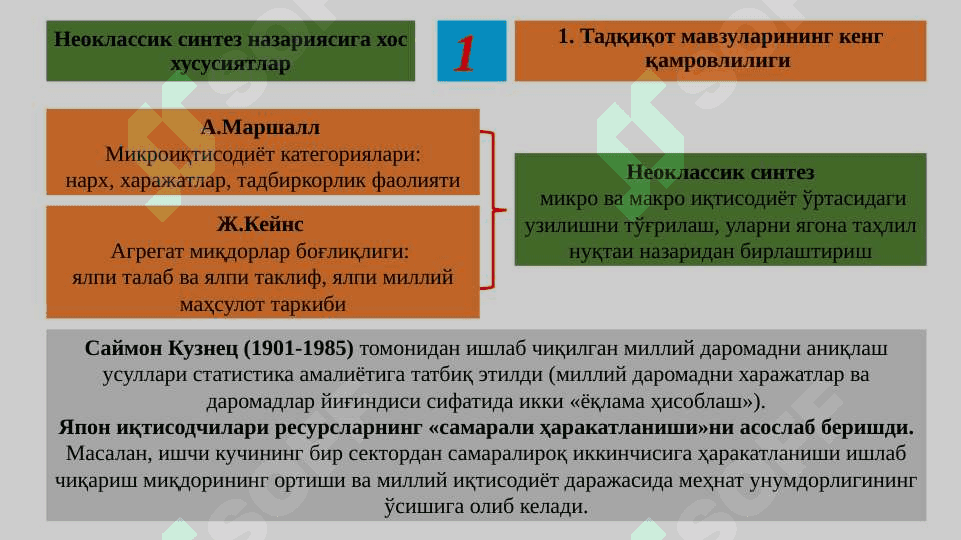 Неоклассик синтез 4