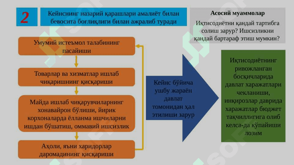 Ж.М. Кейнс таълимоти ва неокейнсчилик 4