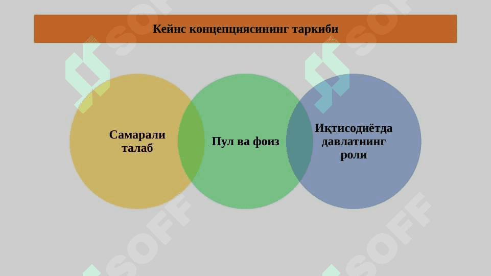 Ж.М. Кейнс таълимоти ва неокейнсчилик 7