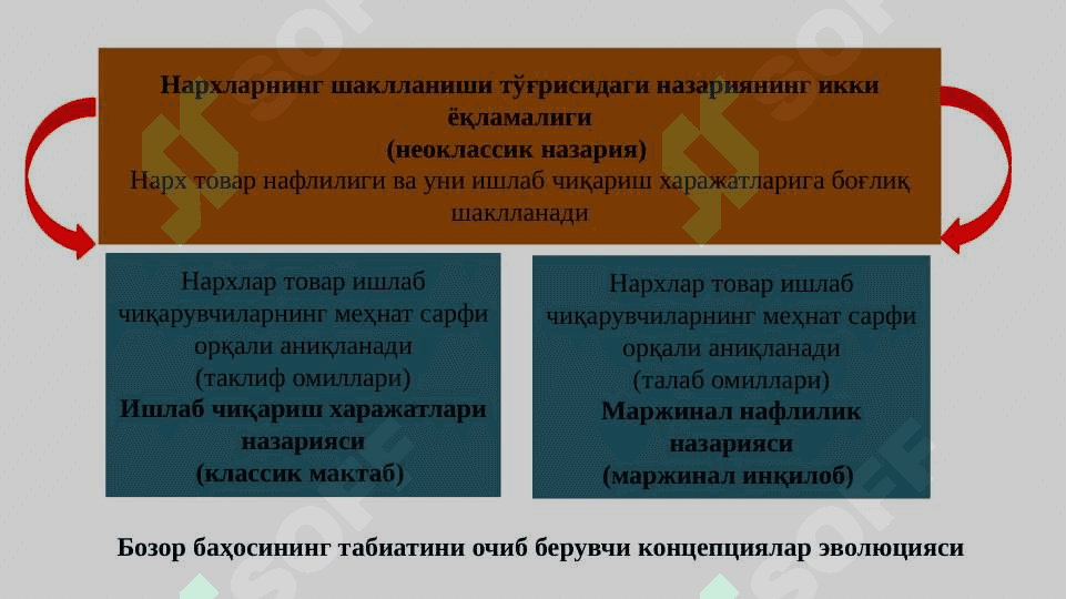 Неоклассик иқтисодий мактаблар 4