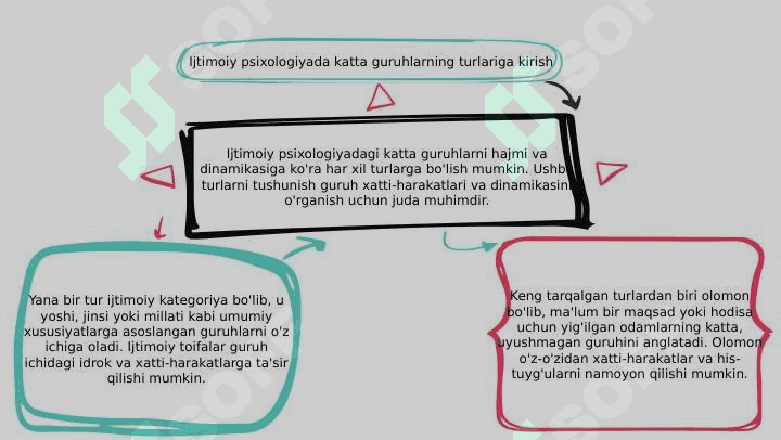 Ijtimoiy psixologiyada Katta guruhlar turlari 3