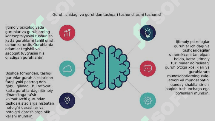 Ijtimoiy psixologiyada Katta guruhlar turlari 4