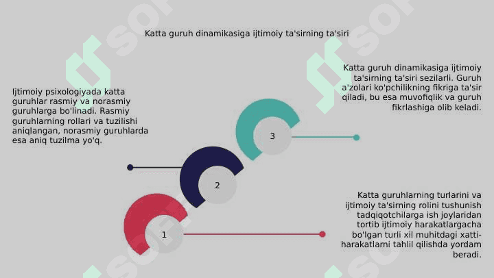 Ijtimoiy psixologiyada Katta guruhlar turlari 7