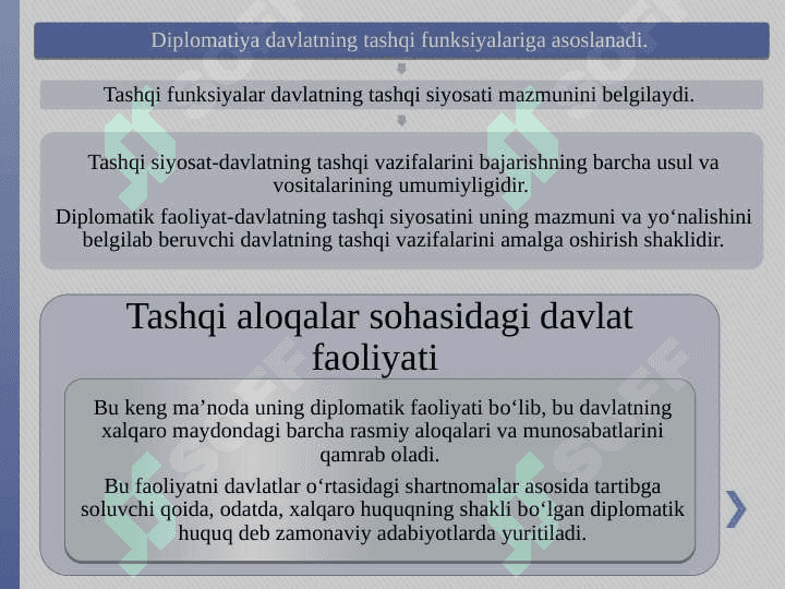 Diplomatik va konsullik huquqi 7