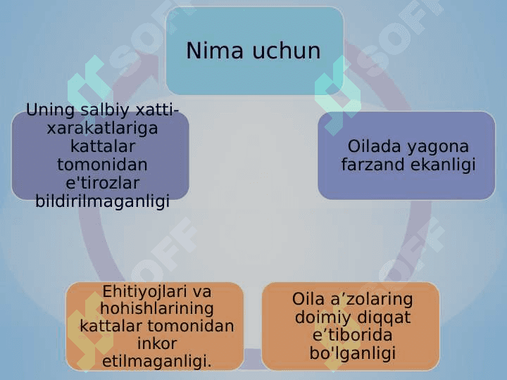 Psixologik tavsifnoma 3