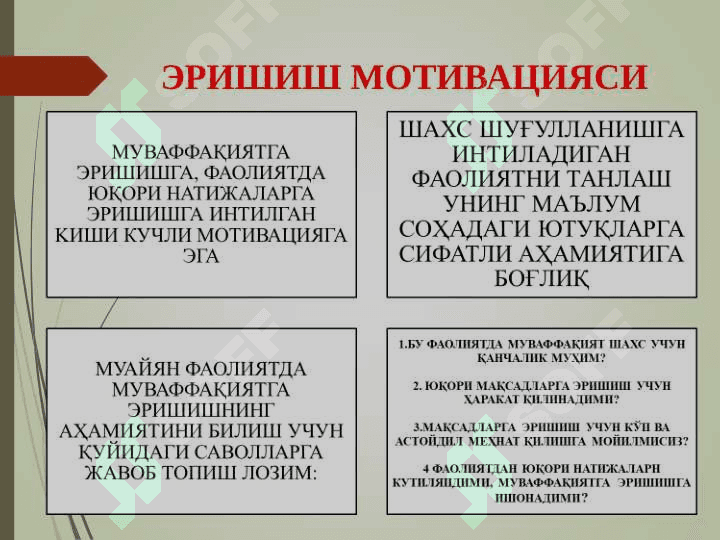 ЭРИШИШ, АФФИЛИЯЦИЯ, ҲУКМРОНЛИК МОТИВАЦИЯЛАРИ 4