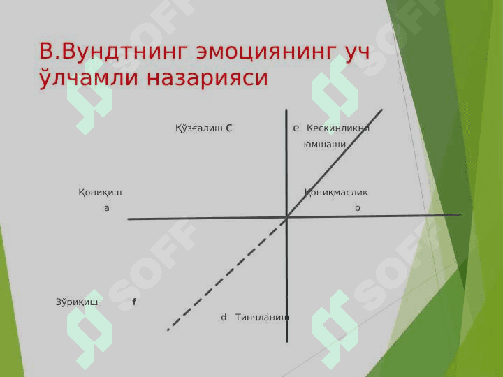 Эмоция назариялари 7