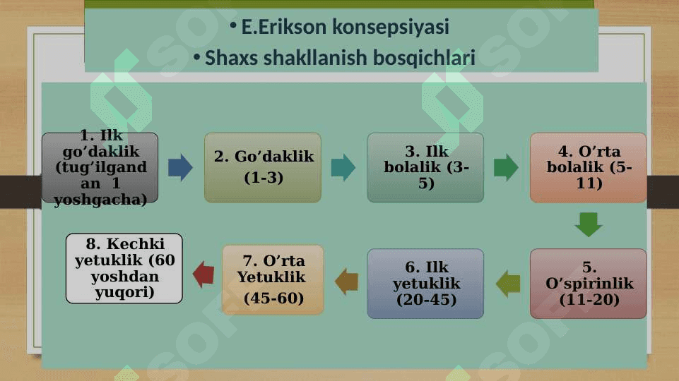 Amaliy psixdiagnostika shaxs soxasi psixodiagnostika 5