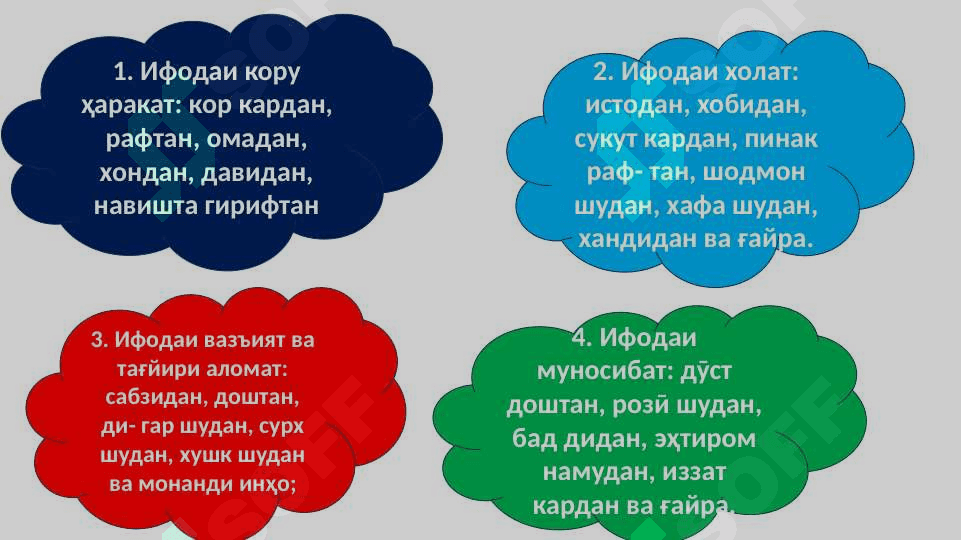 Феъл ва замонҳои онФеъл ва замонҳои он 3