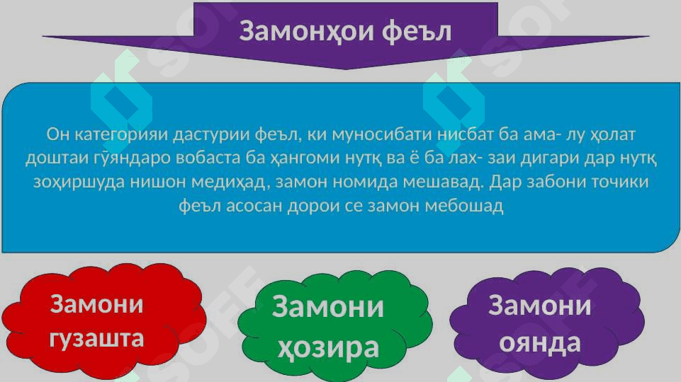 Феъл ва замонҳои онФеъл ва замонҳои он 5