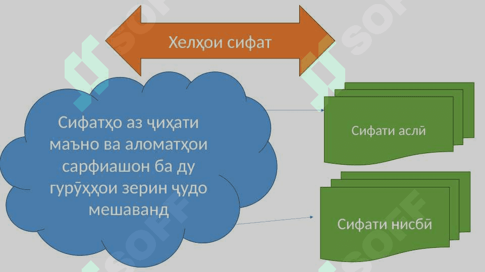 Маълумот дар бораи сифат 4