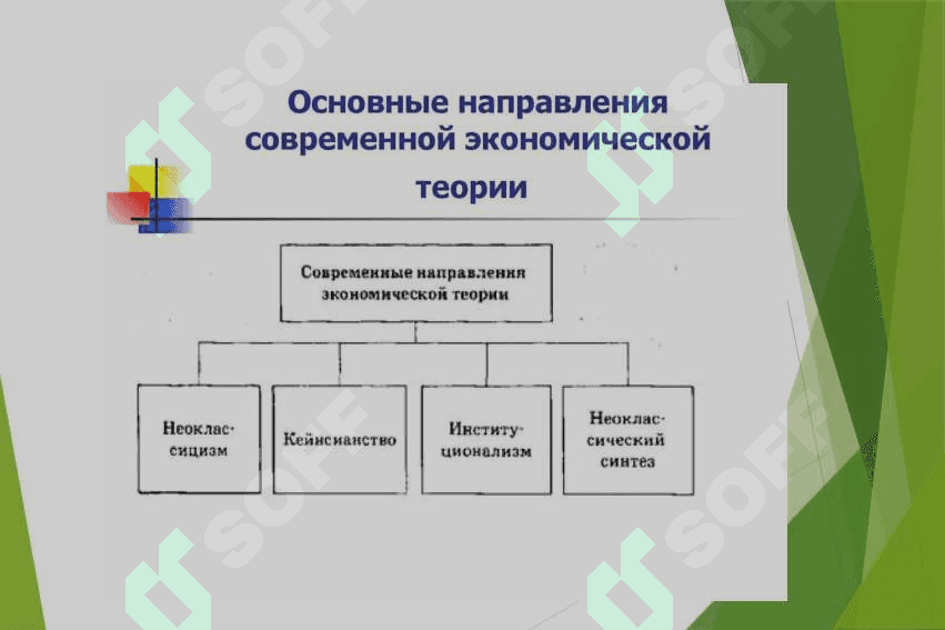 Основные направления современной экономической доктрины 4