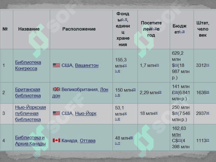 Электрон кутубхона ва  архивлар билан ишлаш 6
