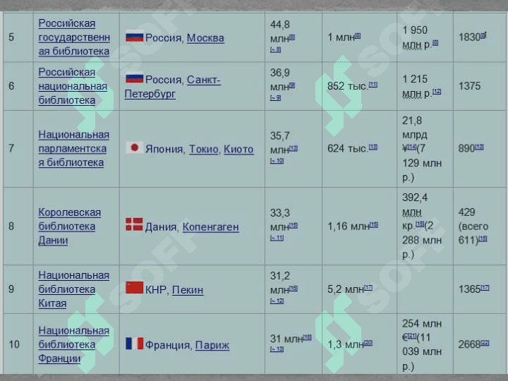 Электрон кутубхона ва  архивлар билан ишлаш 7