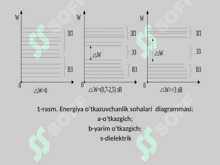 YARIM O‘TKAZGICHLAR VA YARIM O‘TKAZGICHLI ASBOBLAR 7