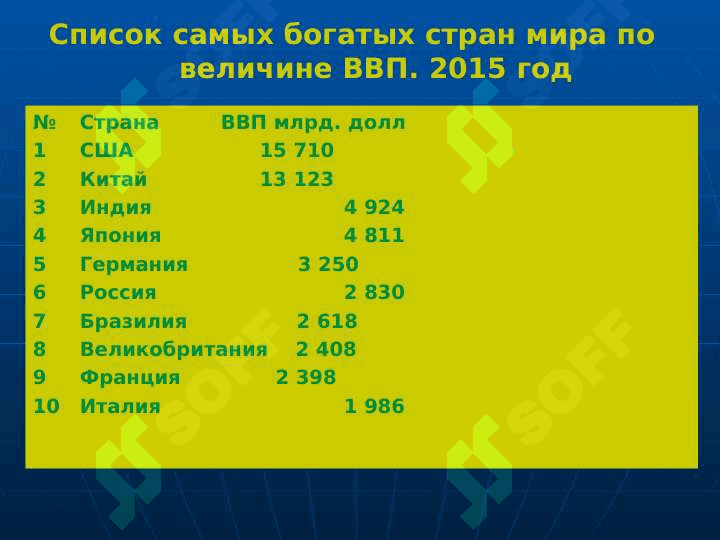 Економический потенциал национальной економики 8