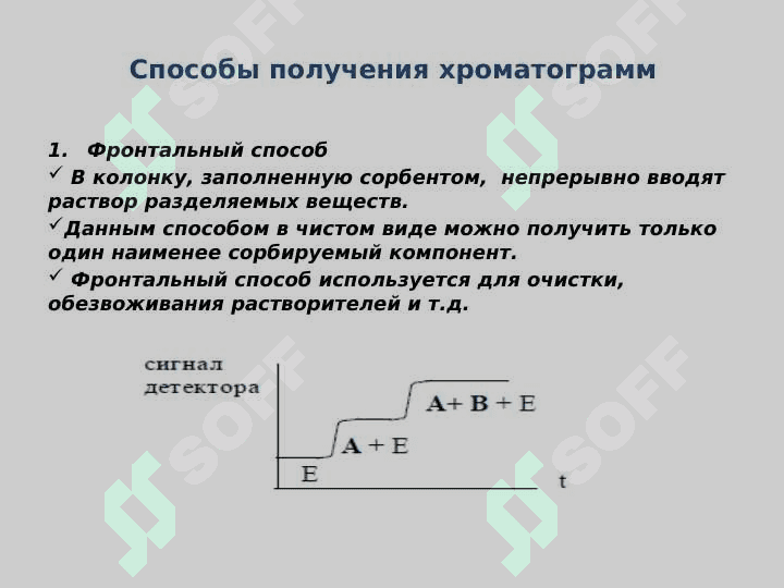 Физико-химические основы хроматографии 7