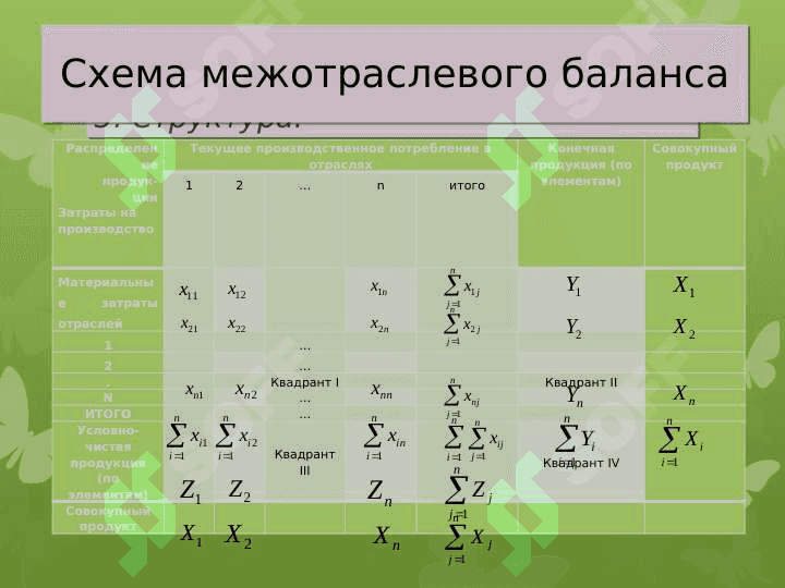 Методика составления 3
