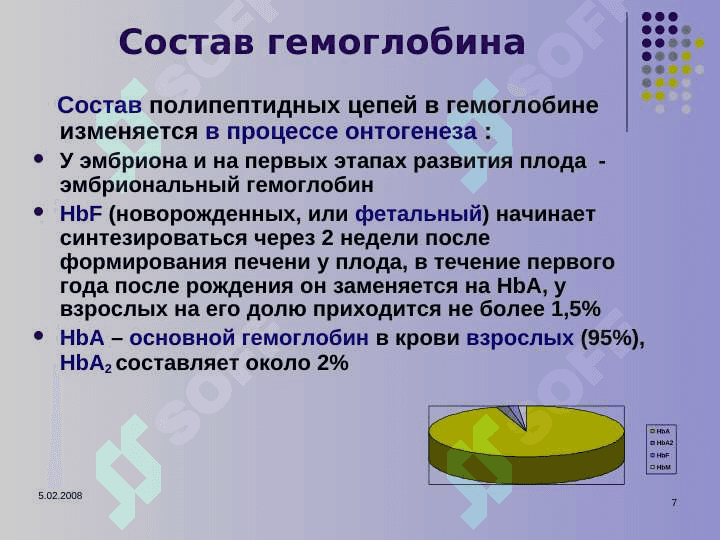 Гемоглобин. Структура , функции, состав и строение 7