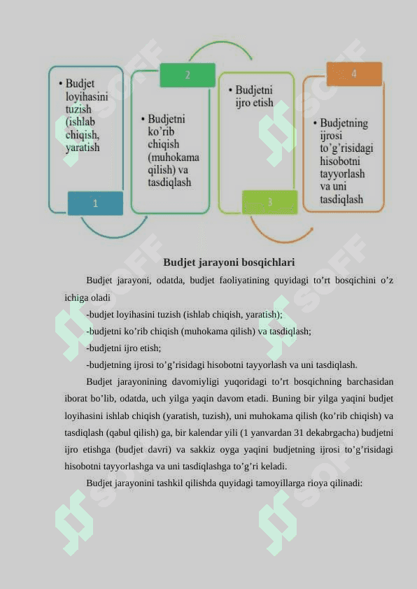 Budjet munosabatlarining qonuny huquqiy asoslari 6