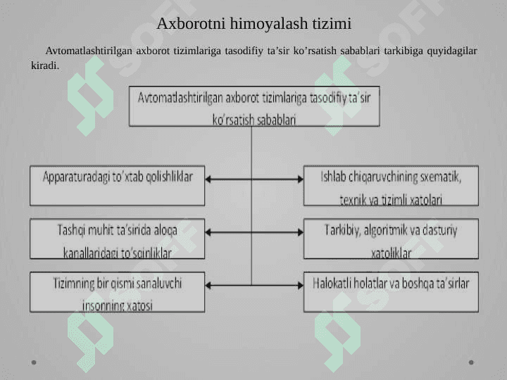 Axborot xavsizligiga tahdidlar pptx 5