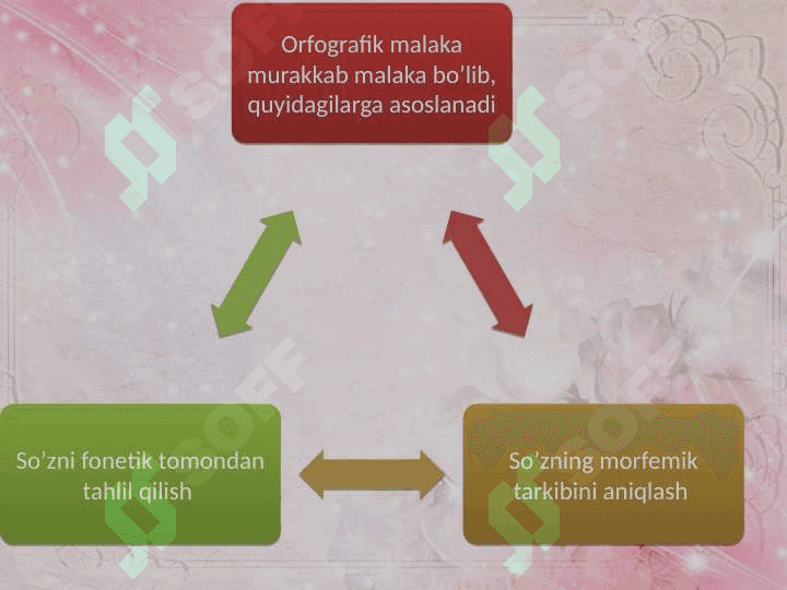 O’quvchilarga orfografik bilimlar berish 2