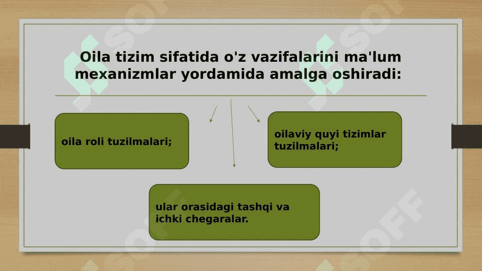 Oila tizim parametirlari va oila tarixi 35.pptx 6