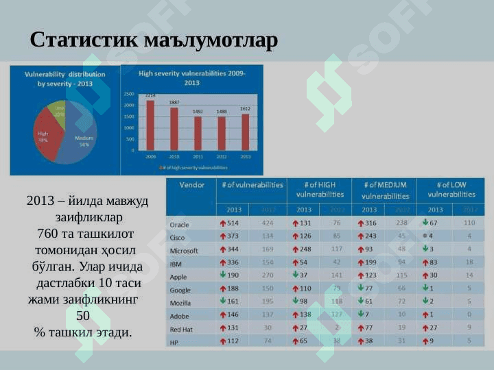 Компьютер вируслари ва  вирусдан ҳимояланиш муаммолари 3