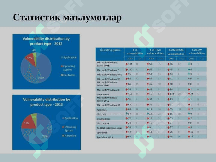 Компьютер вируслари ва  вирусдан ҳимояланиш муаммолари 4
