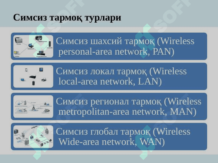 Симсиз тармоқ  хавфсизлиги 3