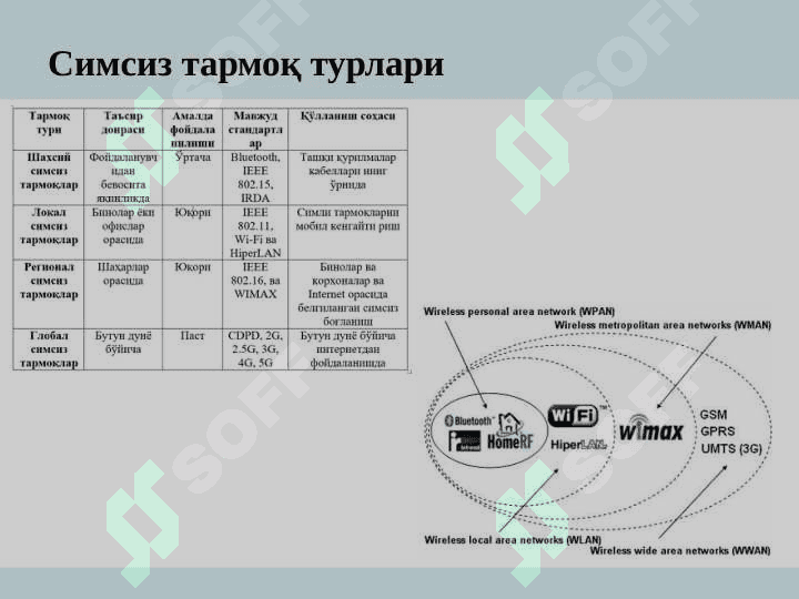 Симсиз тармоқ  хавфсизлиги 4